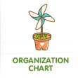 Organization chart